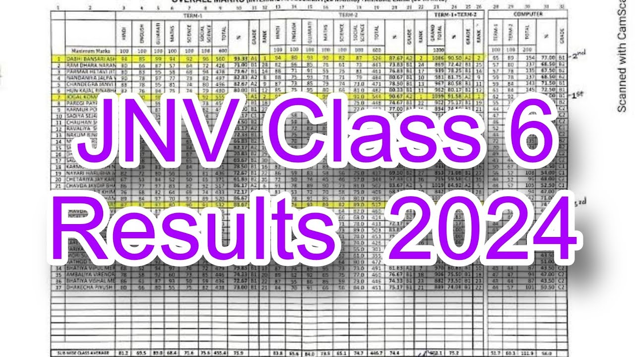 Navodaya Vidyalaya Result 2025 :  नवोदय विद्यालय कक्षा 6th (JNVST) का रिजल्ट यहाँ से चेक करें....