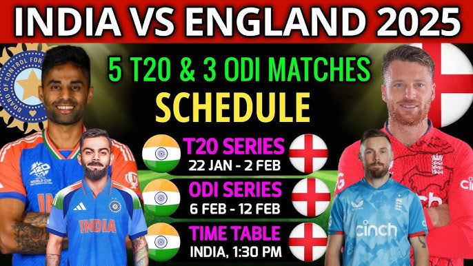 India vs England मैच में श्रेयस अय्यर का शानदार थ्रो, बाउंड्री से फेंकी गेंद और फिल साल्ट हो गए आउट