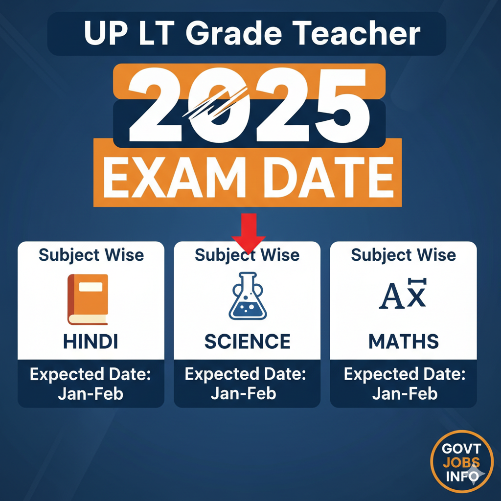 UP LT Grade Teacher Subject Wise Exam Date 2025